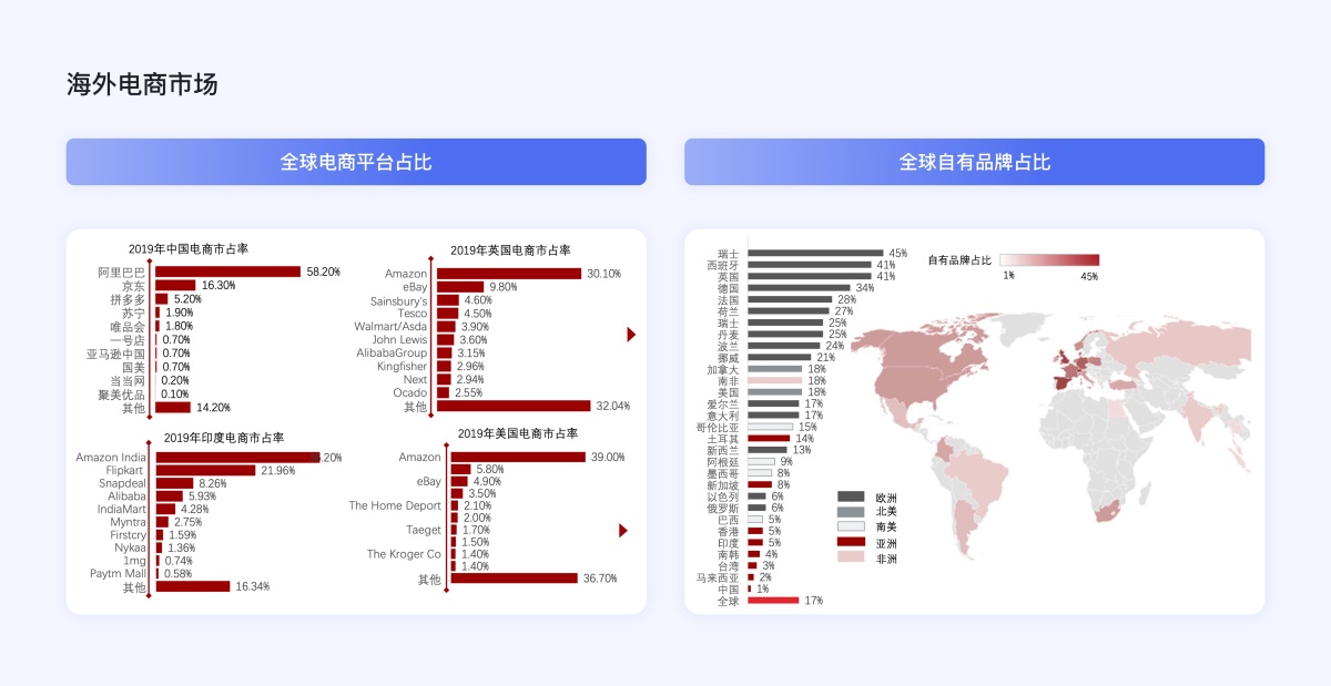 企业电商出海时代，独立站设计的5个关键点和4个避坑点