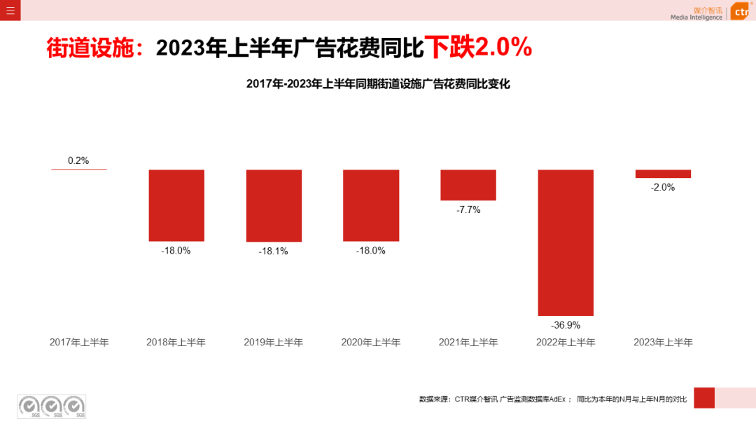 2023上半年户外广告市场数据概览(图40)