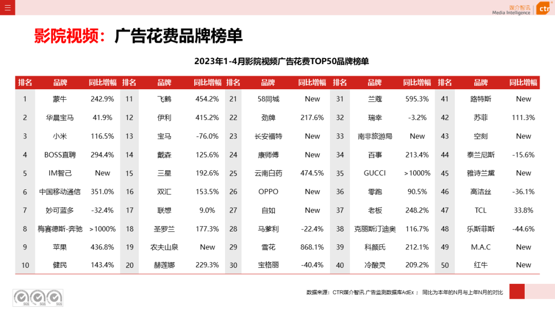 2023年1-4月广告市场投放数据概览(图24)