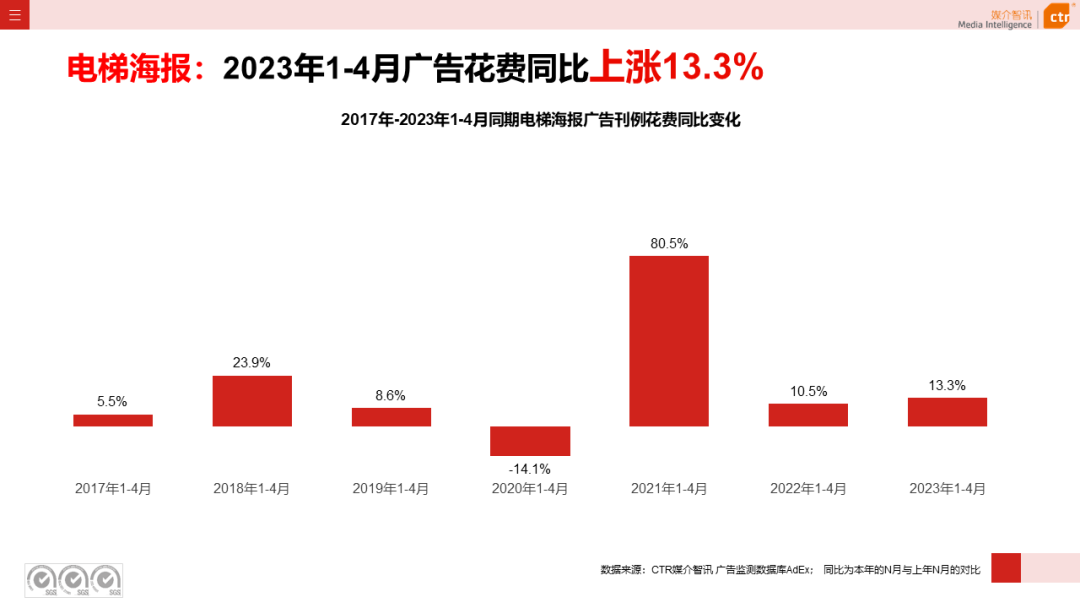 2023年1-4月户外广告数据概览(图10)