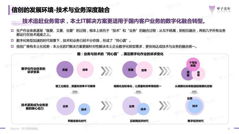 2023信创软件品牌影响力研究报告(图8)