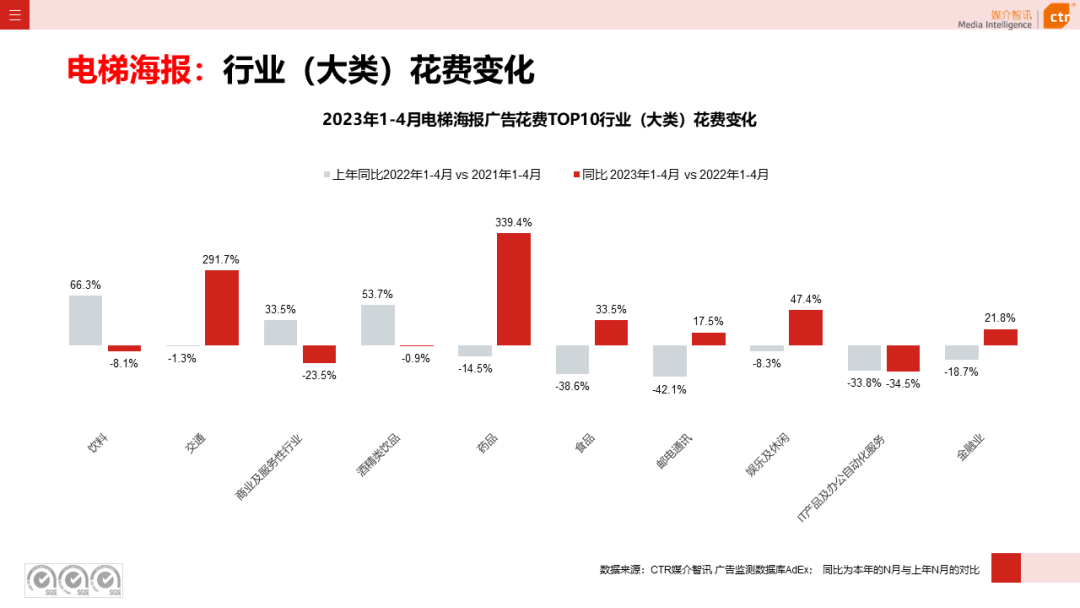 2023年1-4月户外广告数据概览(图11)