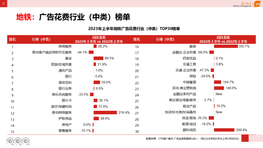 2023上半年户外广告市场数据概览(图36)