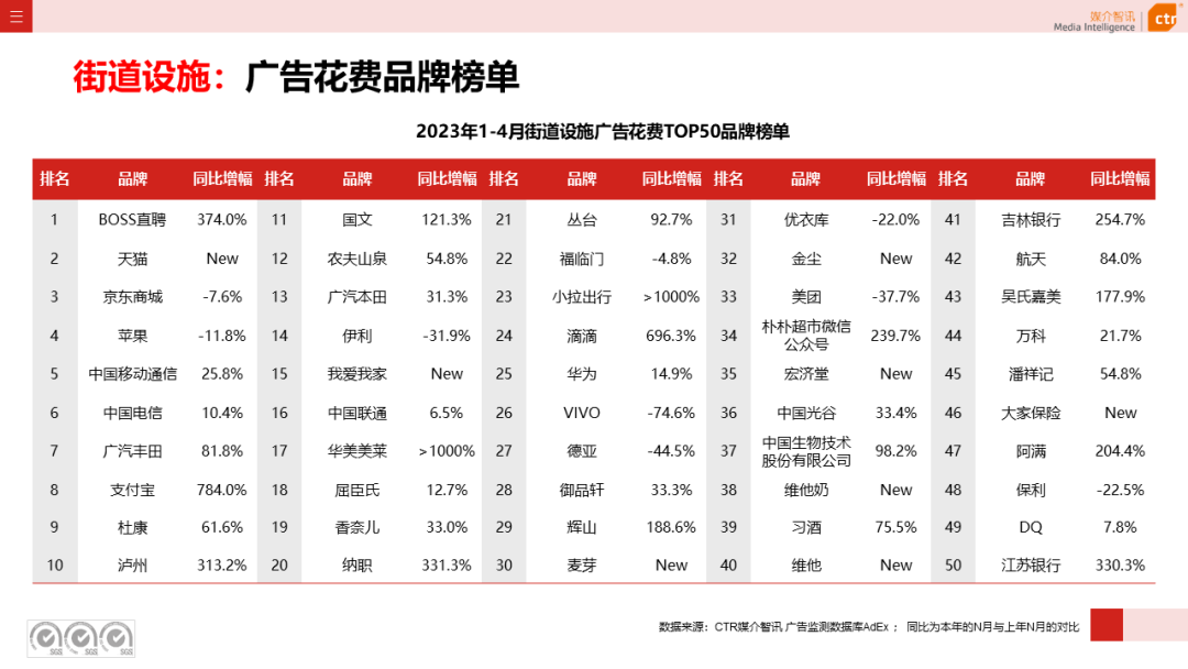 2023年1-4月广告市场投放数据概览(图36)