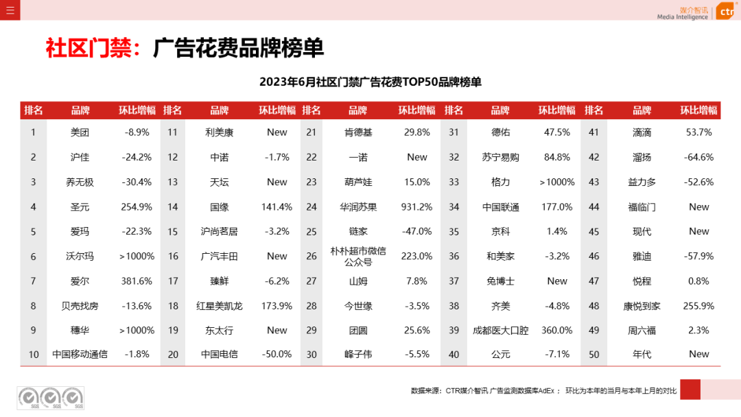 2023上半年户外广告市场数据概览(图47)