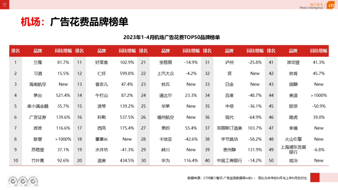 2023年1-4月户外广告数据概览(图31)