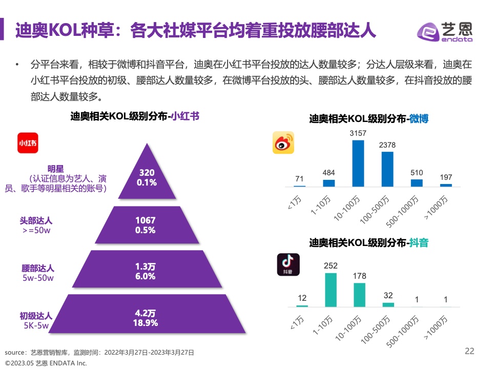 2023奢侈品品牌明星与社媒营销研究报告(图22)