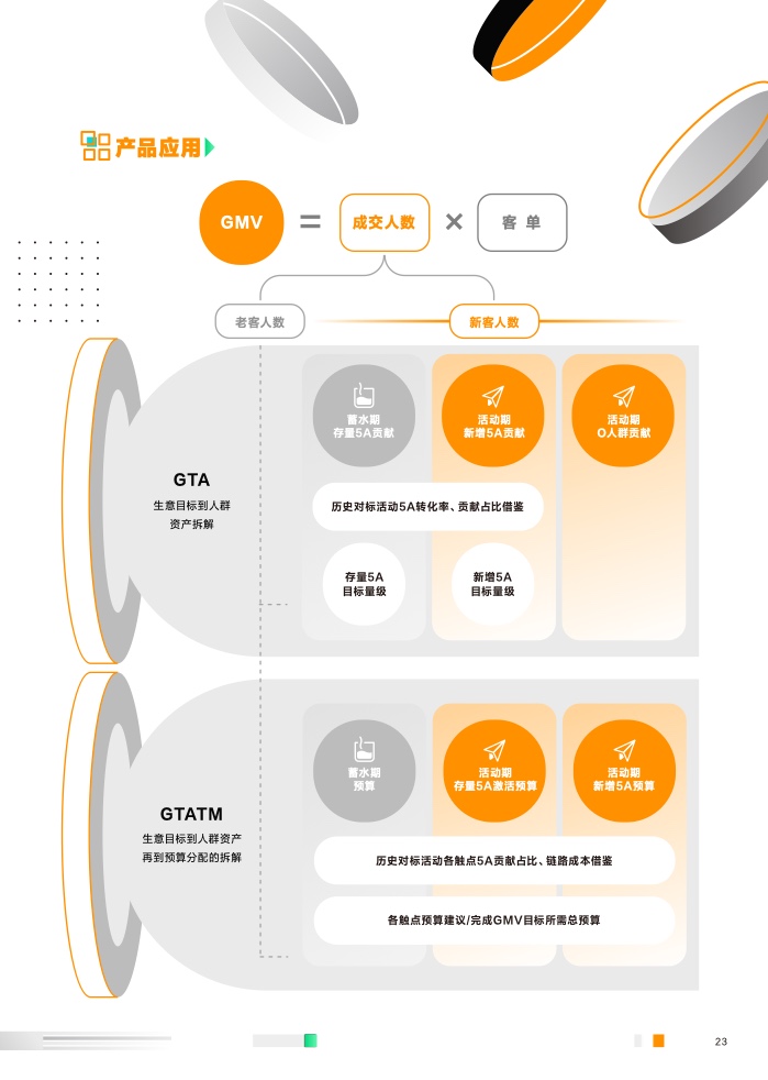 2023营销科学新能力指南(图24)