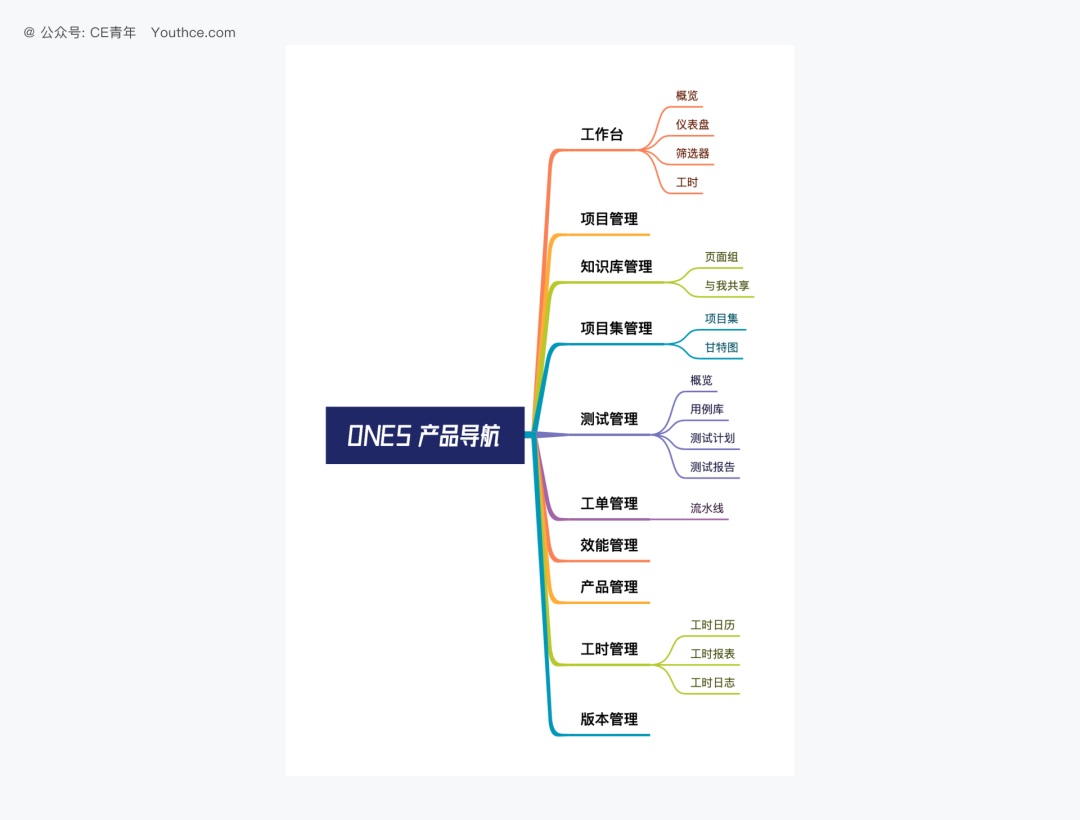 4000字干货！超多案例的B端设计指南：导航（一）