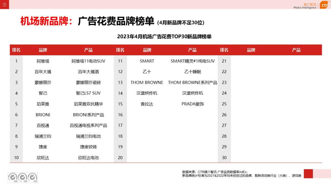 2023年1-4月户外广告数据概览(图32)