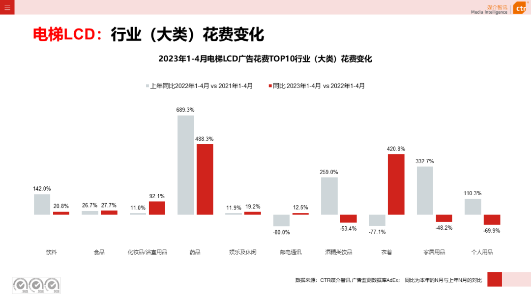 2023年1-4月户外广告数据概览(图5)