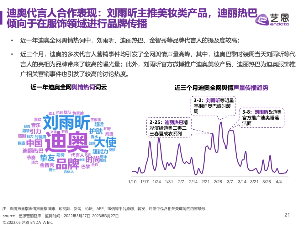 2023奢侈品品牌明星与社媒营销研究报告(图21)