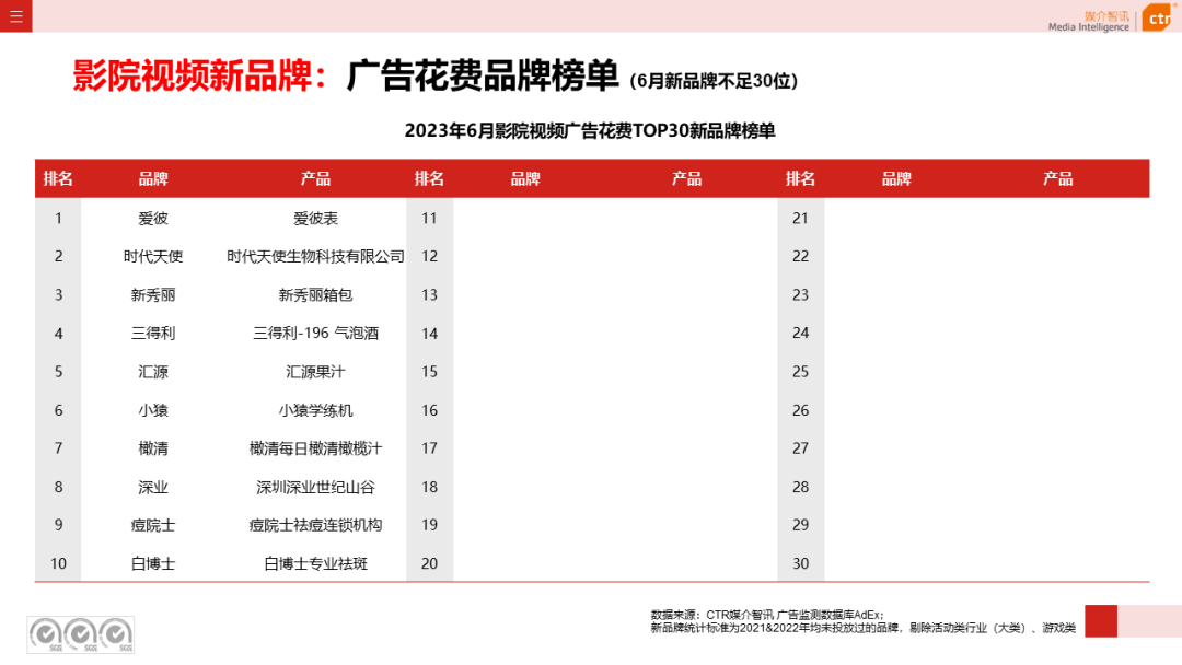 2023上半年户外广告市场数据概览(图20)