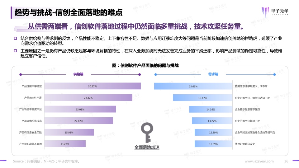 2023信创软件品牌影响力研究报告(图36)