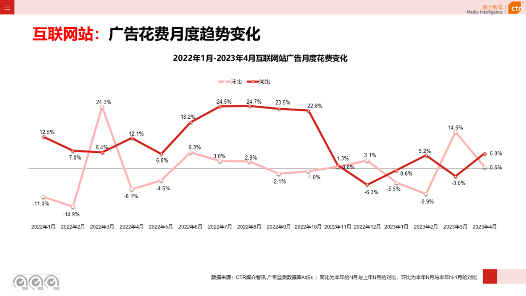 2023年1-4月广告市场投放数据概览(图39)