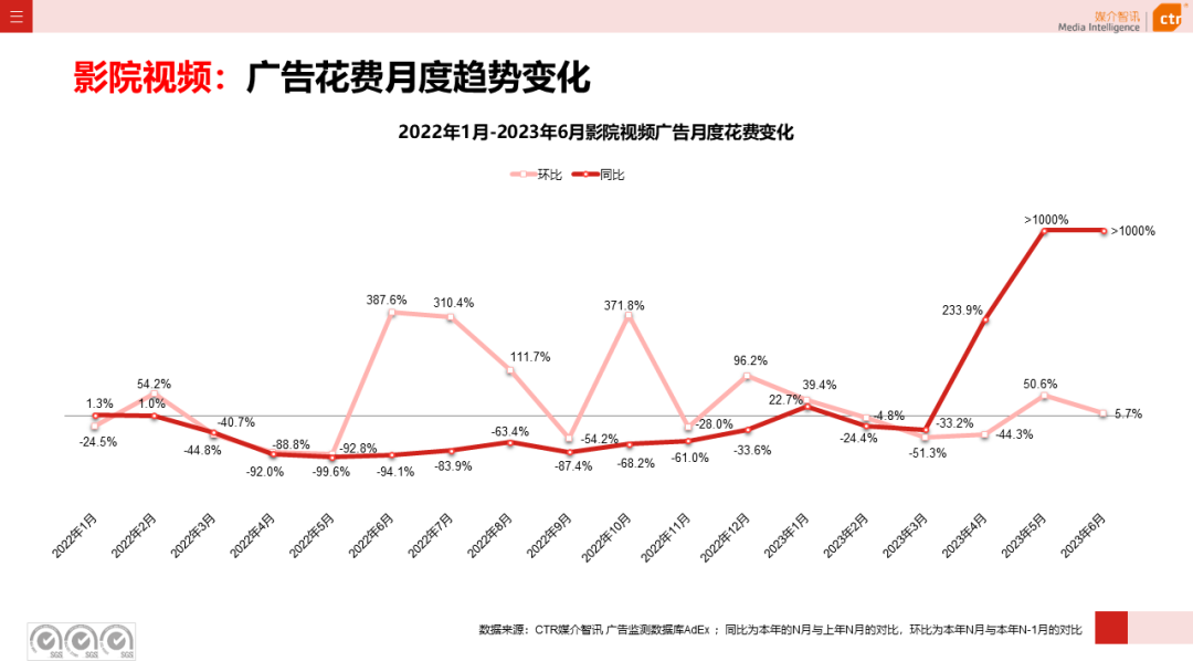 2023上半年户外广告市场数据概览(图15)