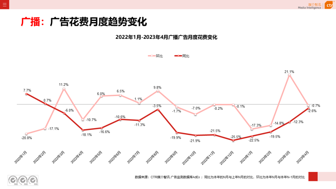 2023年1-4月广告市场投放数据概览(图13)