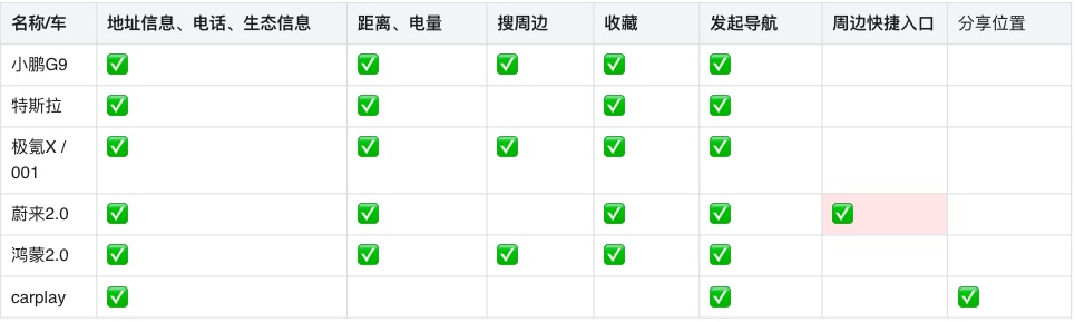 车载地图设计哪家强？我详细分析了6家车厂的HMI设计