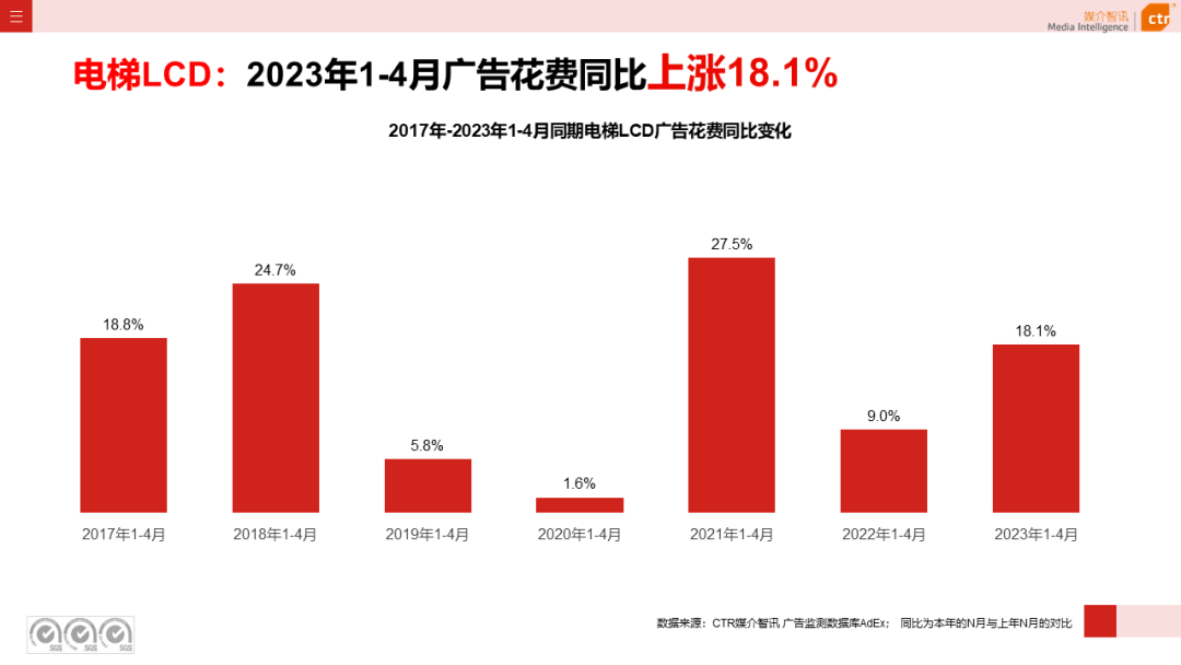 2023年1-4月户外广告数据概览(图4)