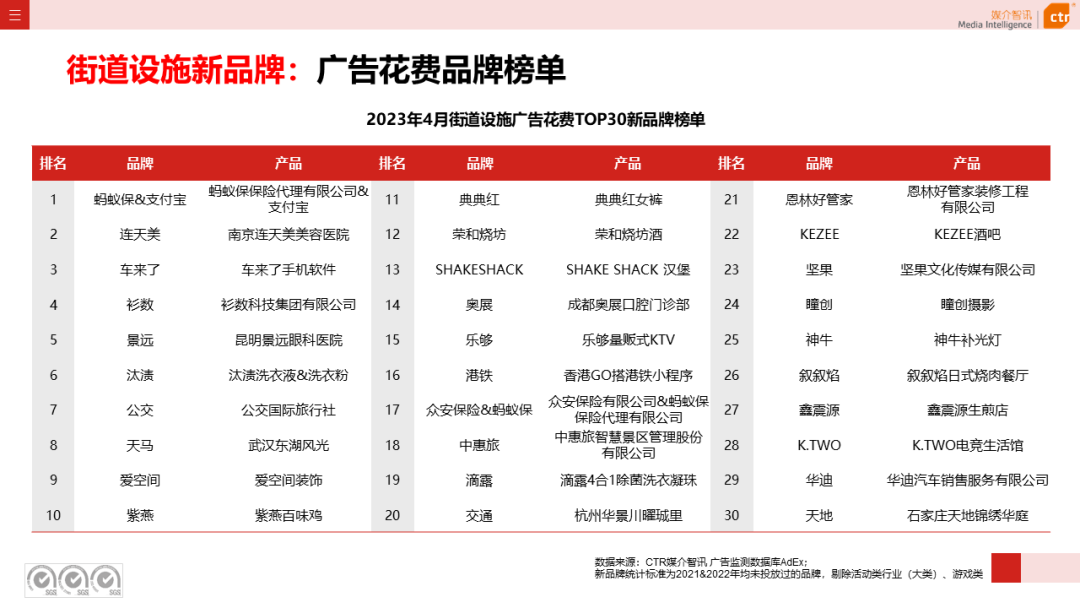 2023年1-4月户外广告数据概览(图44)