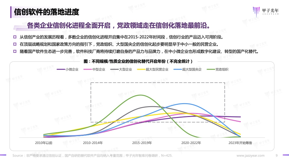 2023信创软件品牌影响力研究报告(图9)