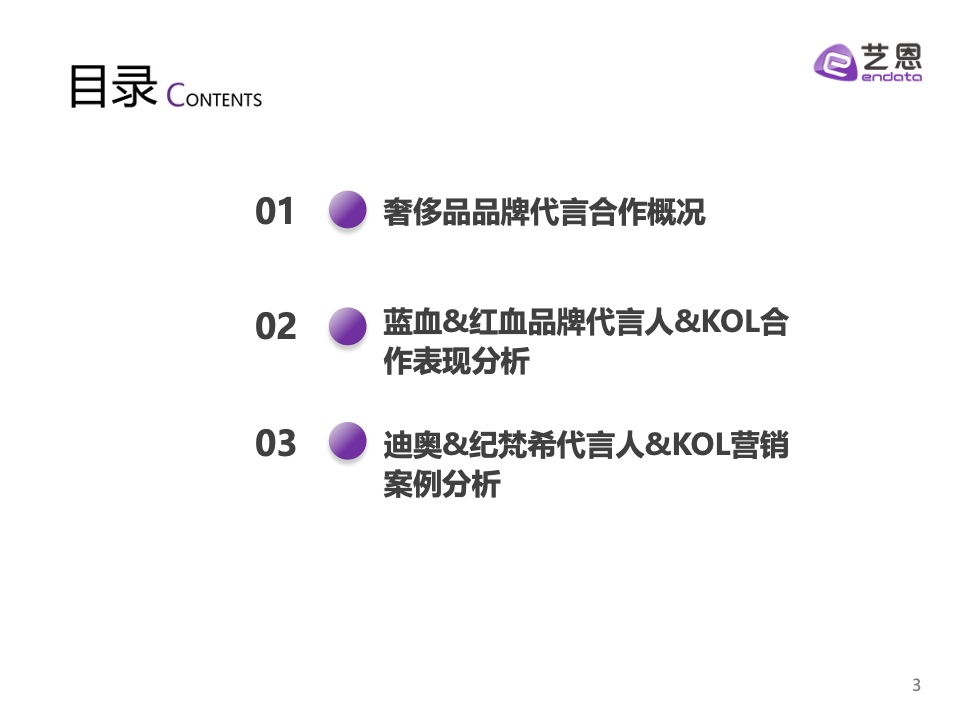 2023奢侈品品牌明星与社媒营销研究报告(图3)