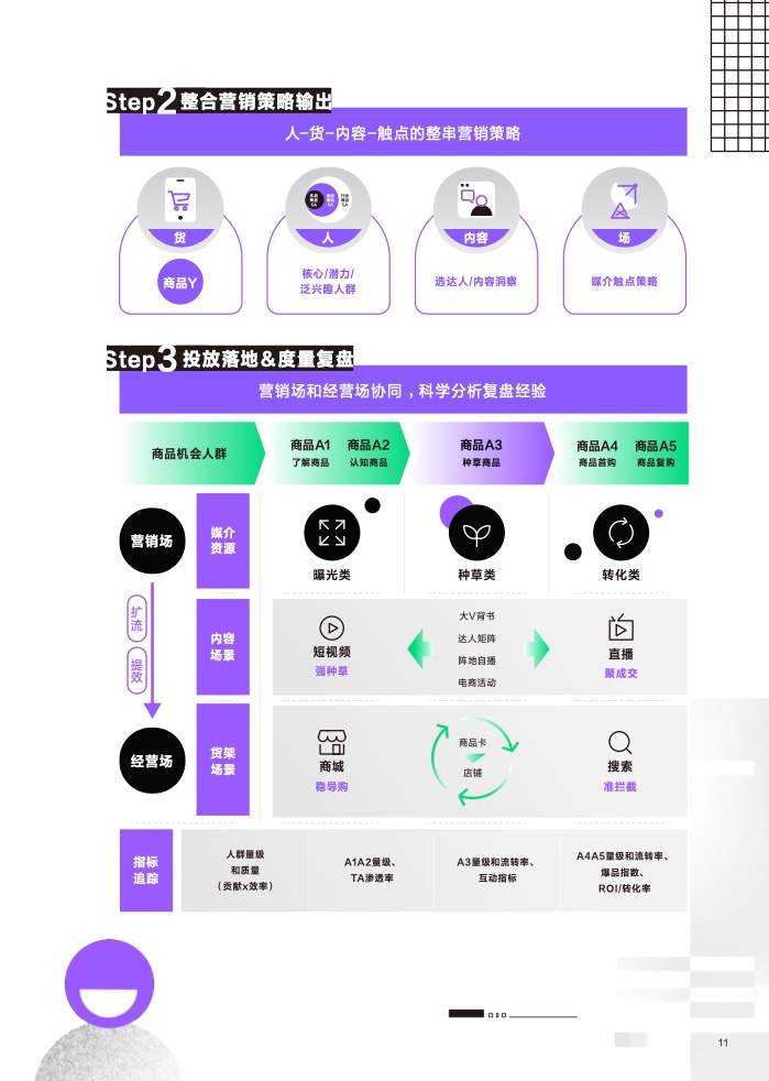 2023营销科学新能力指南(图12)