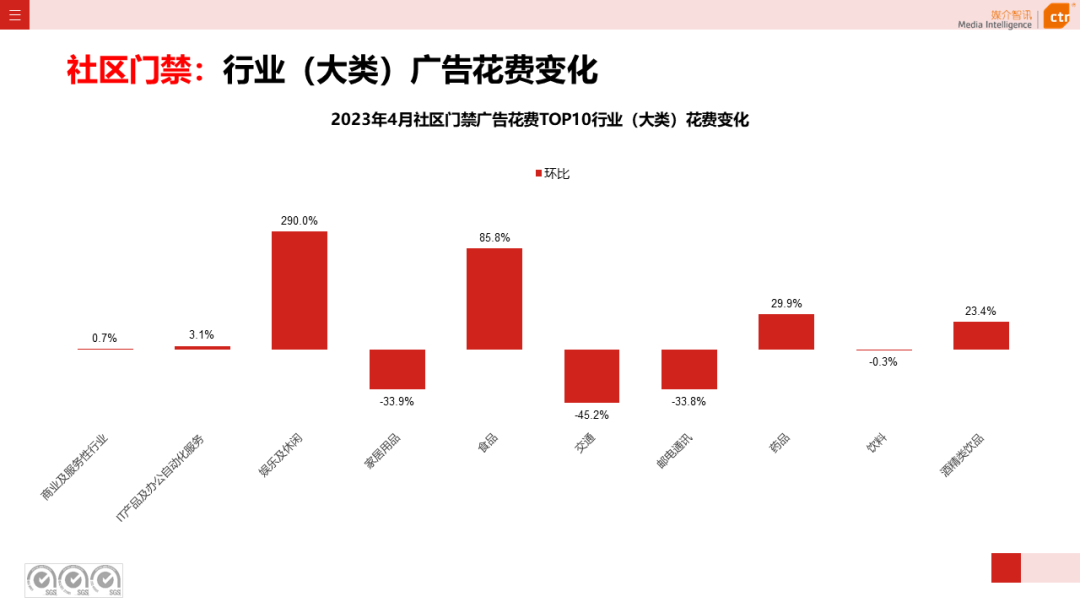 2023年1-4月广告市场投放数据概览(图37)