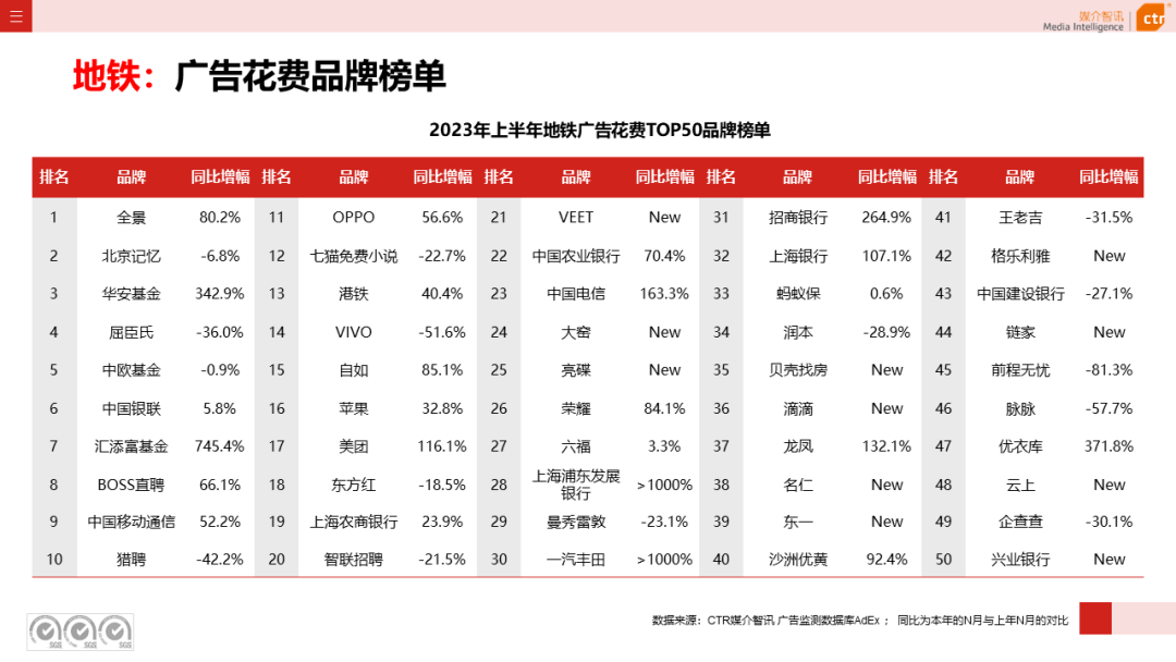 2023上半年户外广告市场数据概览(图37)