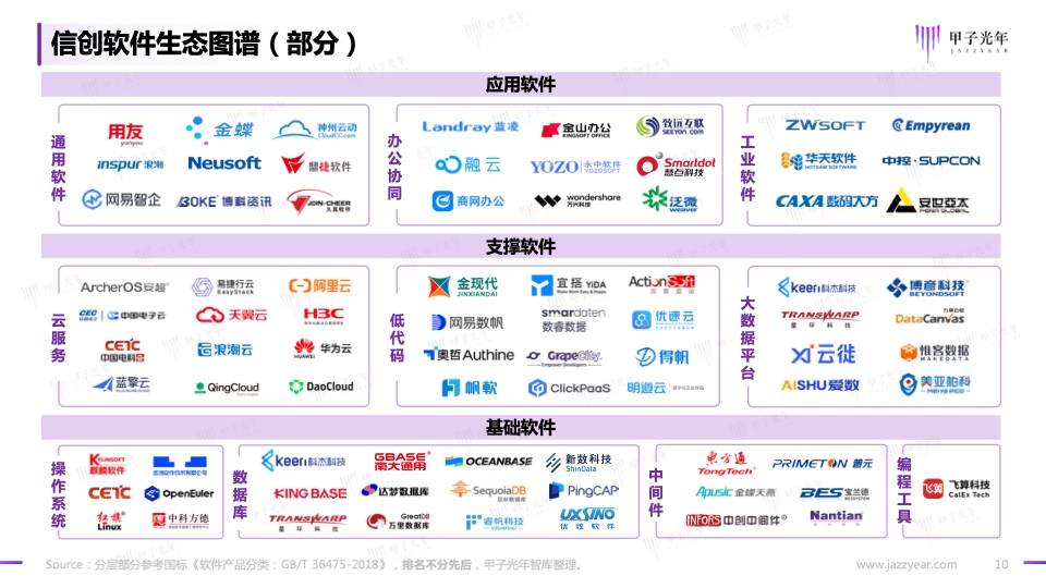 2023信创软件品牌影响力研究报告(图10)