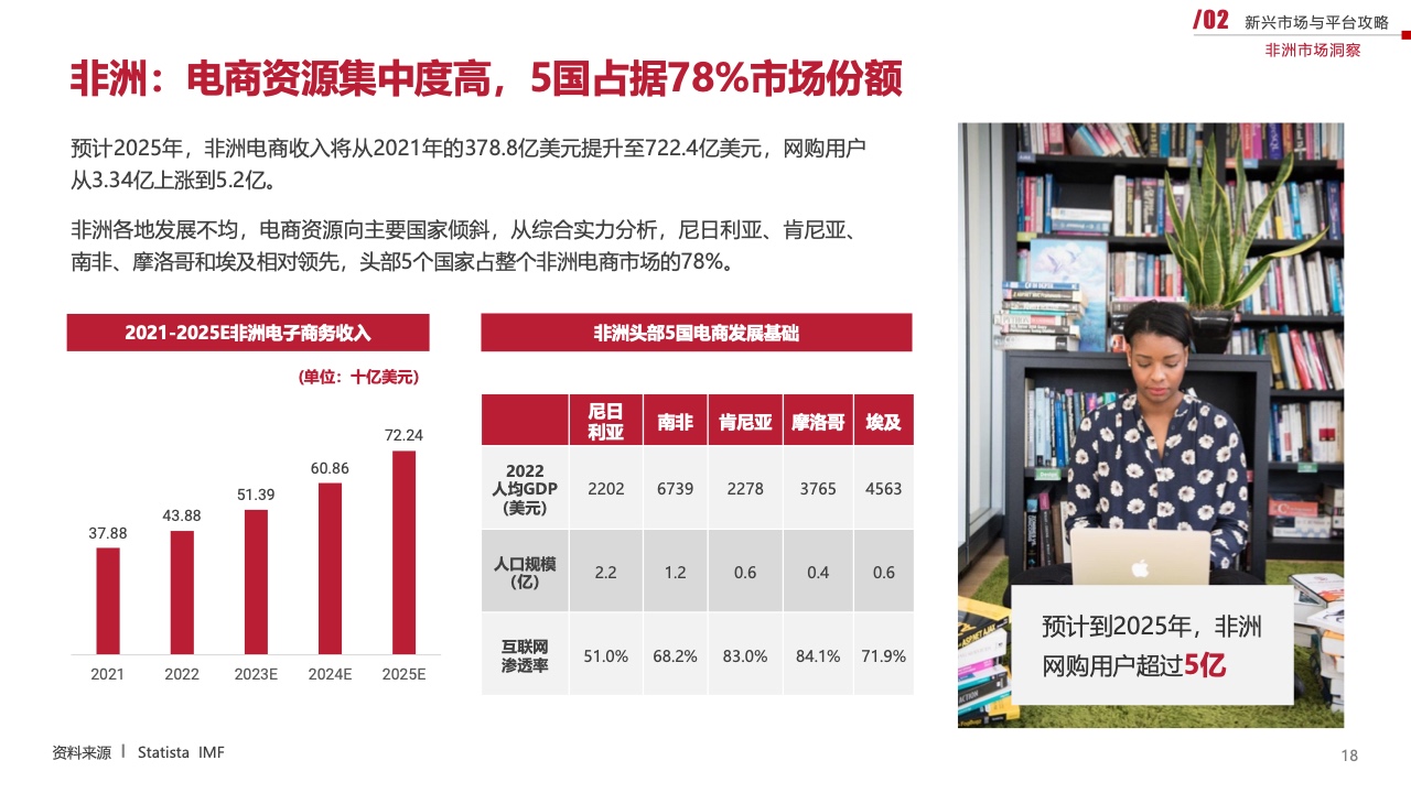 2023新兴市场出海白皮书（图18）