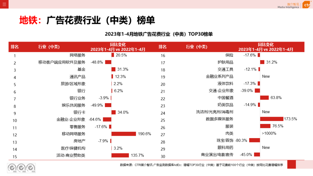 2023年1-4月户外广告数据概览(图36)