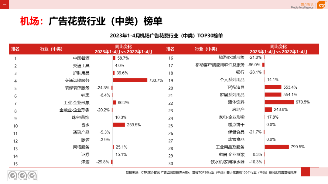 2023年1-4月户外广告数据概览(图30)