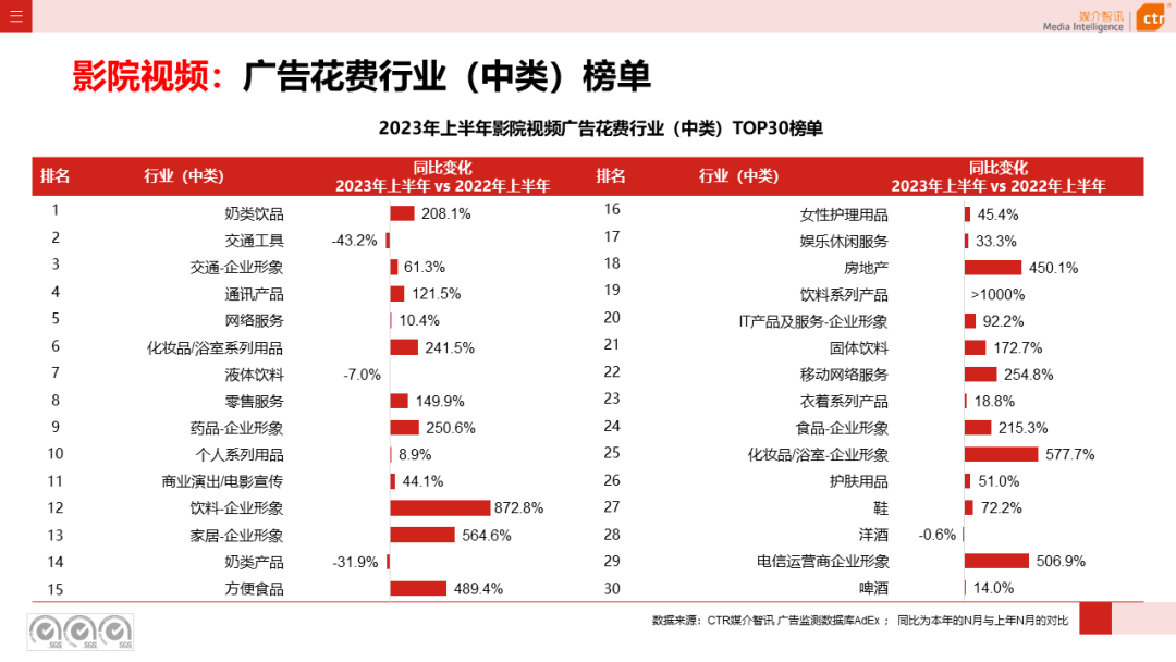 2023上半年户外广告市场数据概览(图18)