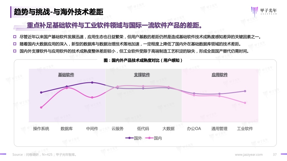 2023信创软件品牌影响力研究报告(图37)