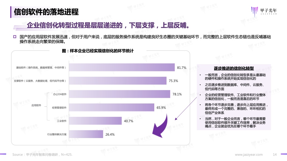 2023信创软件品牌影响力研究报告(图14)