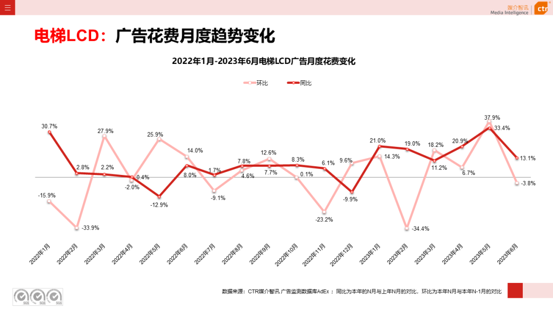 2023上半年户外广告市场数据概览(图3)