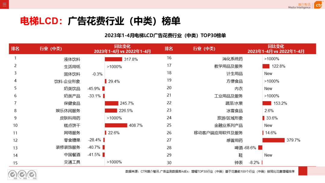 2023年1-4月户外广告数据概览(图6)