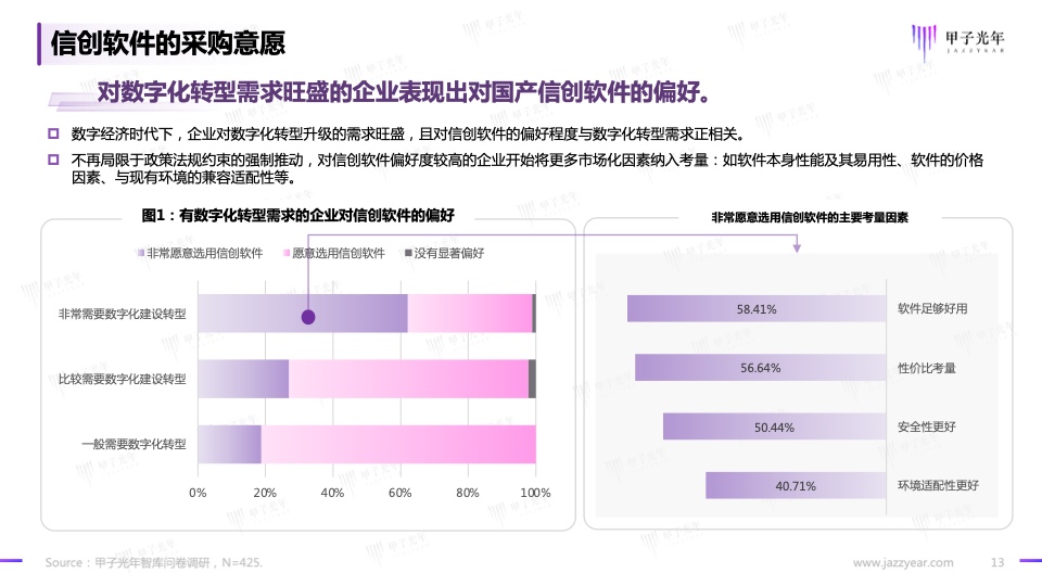 2023信创软件品牌影响力研究报告(图13)