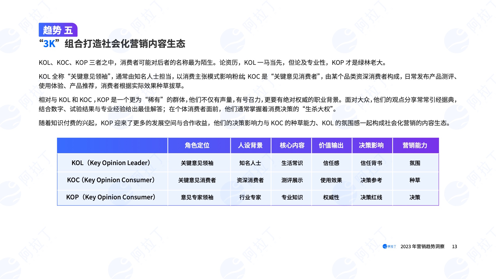 2023年营销趋势洞察报告(图13)