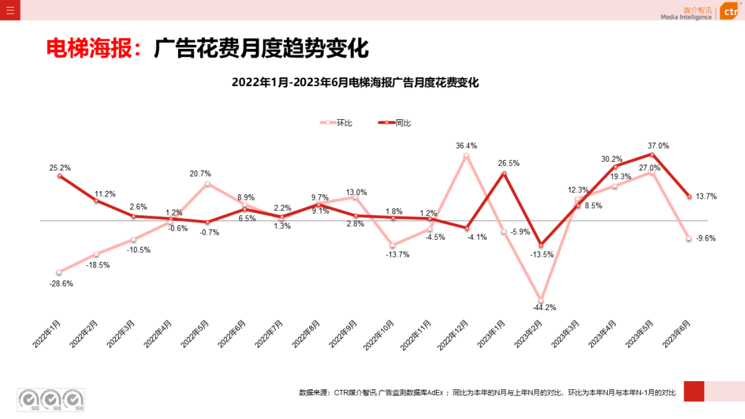 2023上半年户外广告市场数据概览(图9)