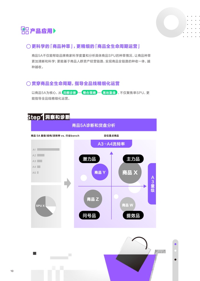 2023营销科学新能力指南(图11)