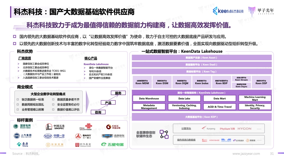 2023信创软件品牌影响力研究报告(图31)