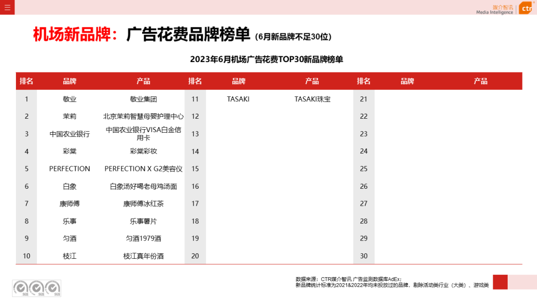 2023上半年户外广告市场数据概览(图32)