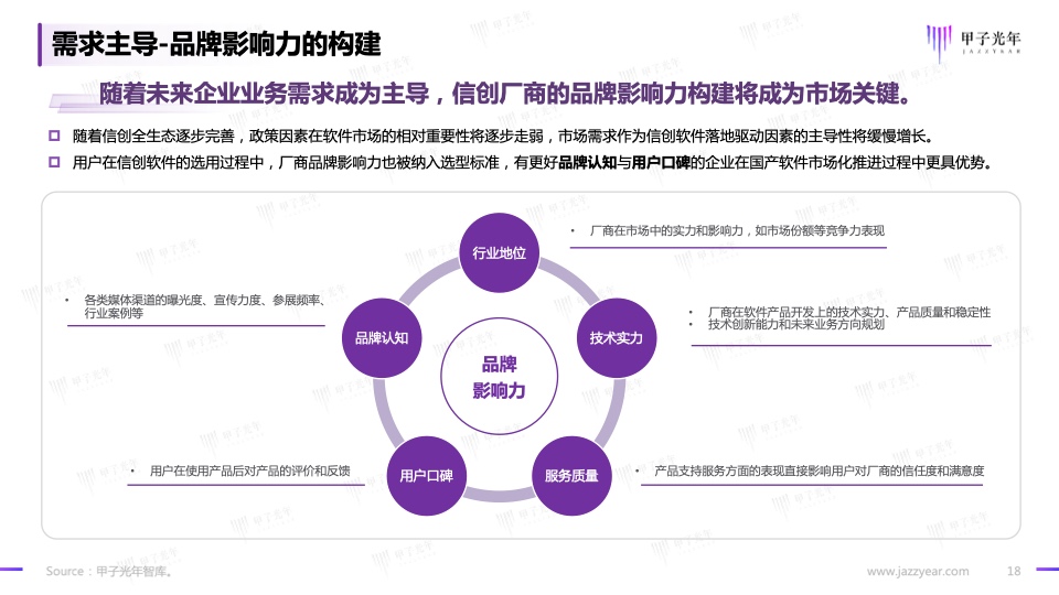 2023信创软件品牌影响力研究报告(图18)