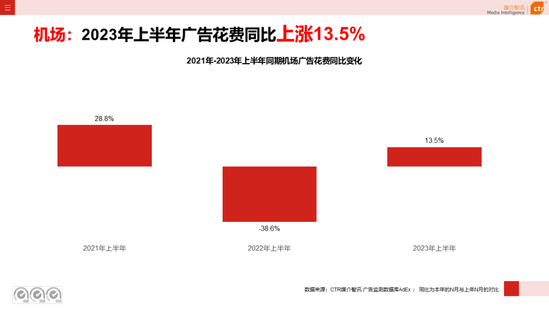 2023上半年户外广告市场数据概览(图28)