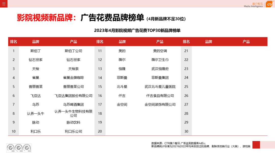 2023年1-4月户外广告数据概览(图20)