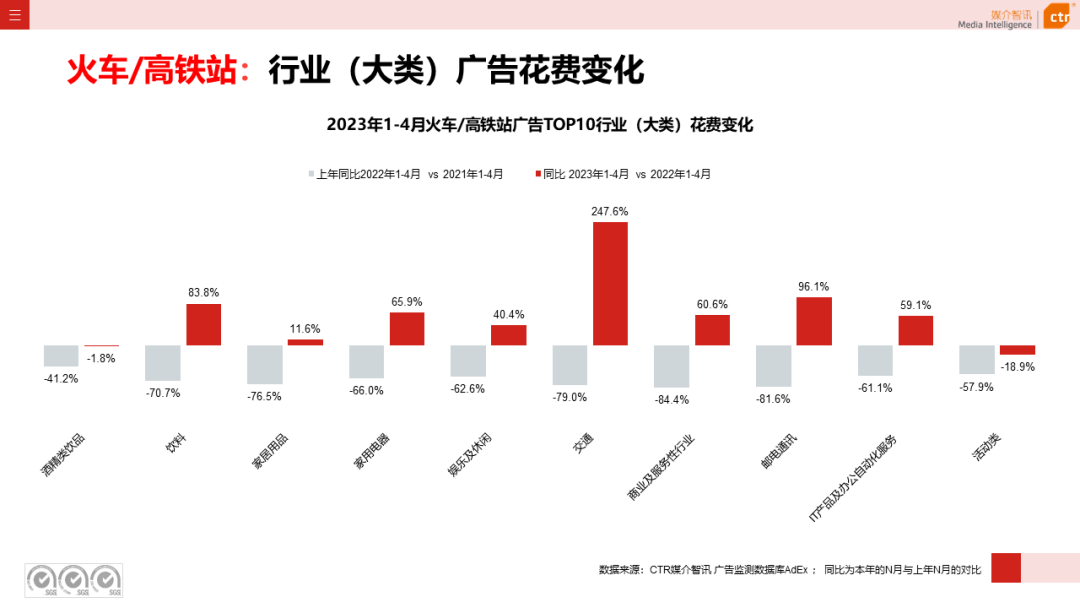 2023年1-4月户外广告数据概览(图23)