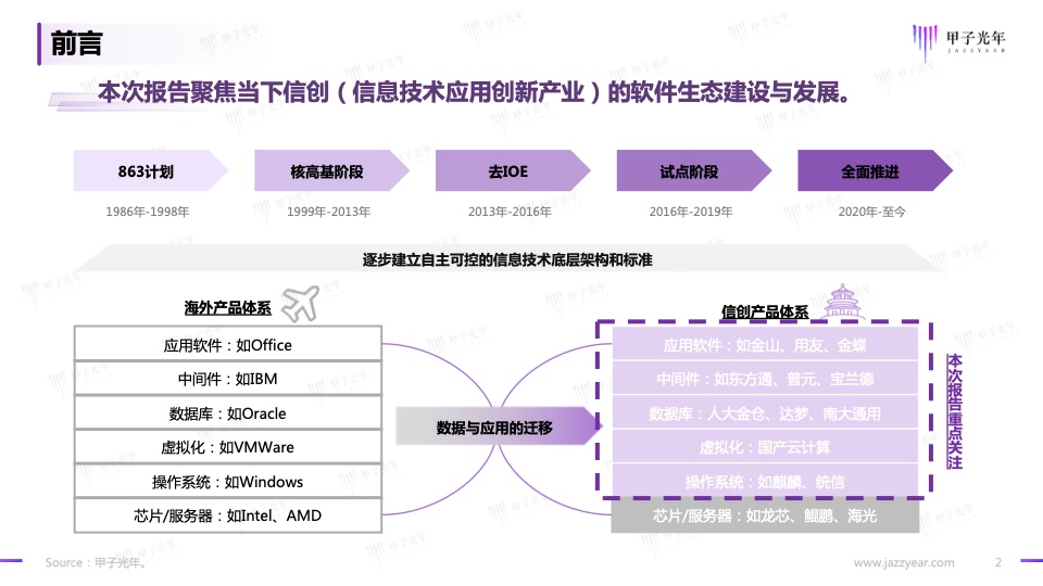 2023信创软件品牌影响力研究报告(图2)