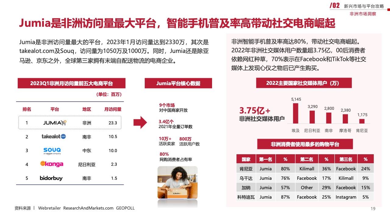 2023新兴市场出海白皮书（图19）